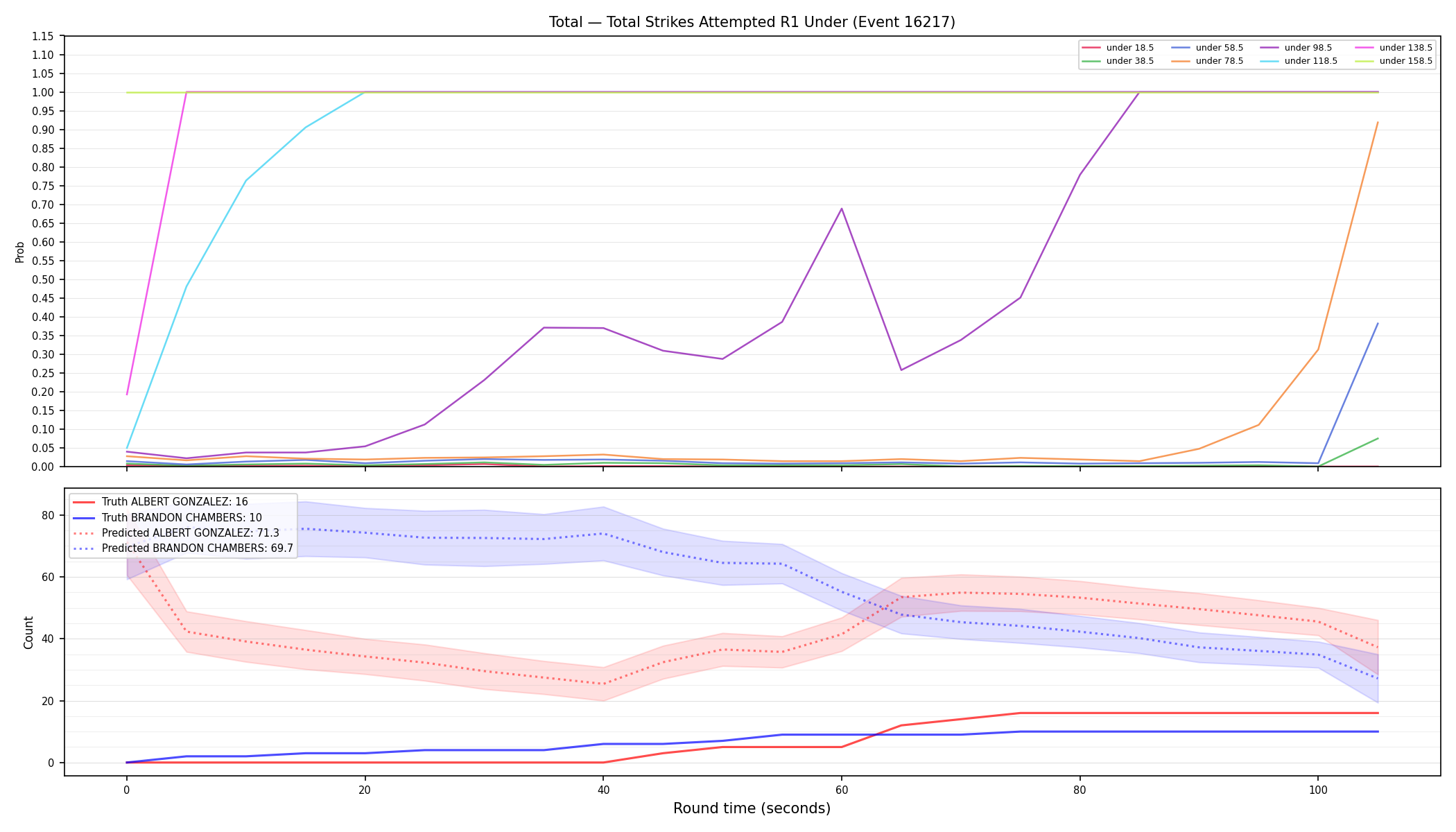 Stats/Round/Total Unders/Total Strikes Attempted/Round 01/16217 Round 01 Under — Prod