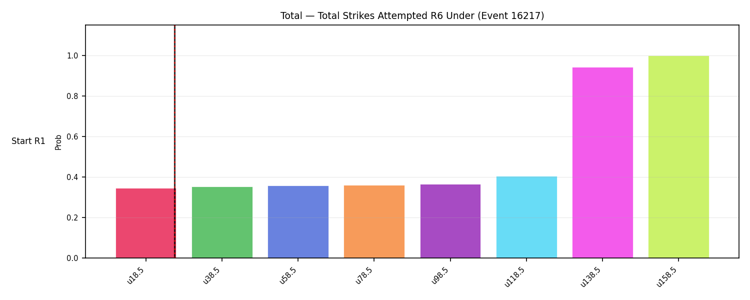 Stats/Round/Total Unders/Total Strikes Attempted/Round 06/16217 Round 06 Under Snapshots — Prod