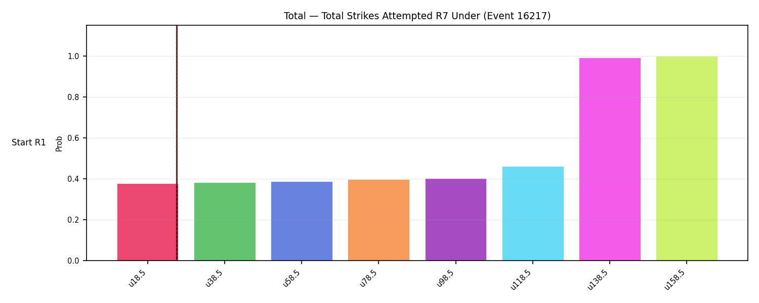 Stats/Round/Total Unders/Total Strikes Attempted/Round 07/16217 Round 07 Under Snapshots — Prod
