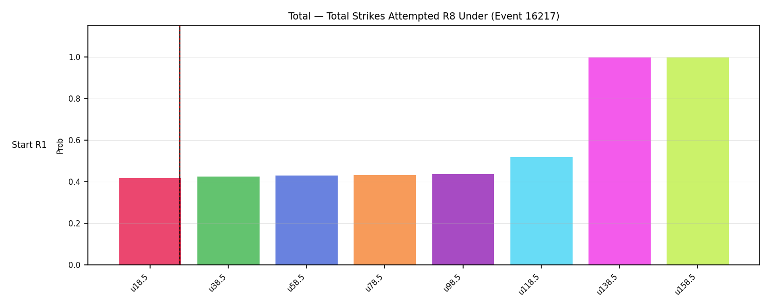 Stats/Round/Total Unders/Total Strikes Attempted/Round 08/16217 Round 08 Under Snapshots — Prod