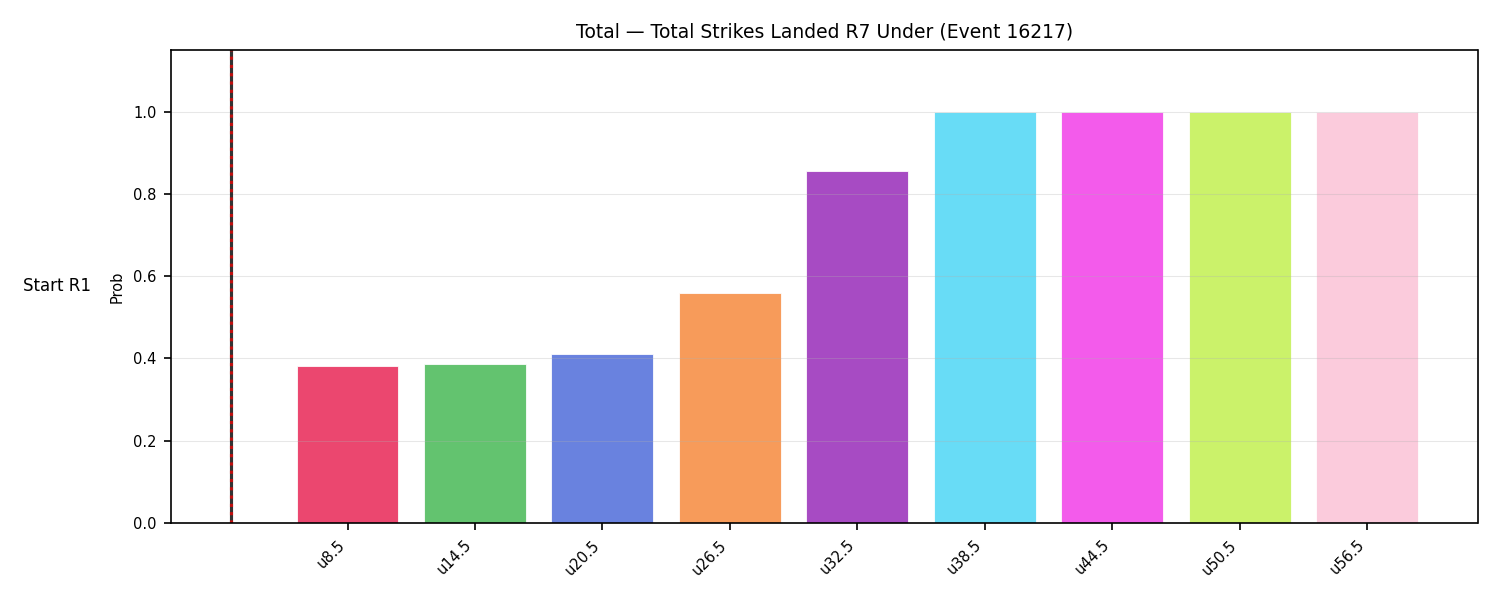Stats/Round/Total Unders/Total Strikes Landed/Round 07/16217 Round 07 Under Snapshots — Prod