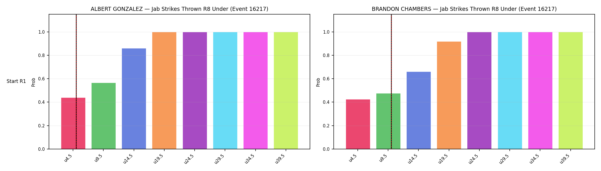 Round: Jab Strikes Thrown — round 8 — snapshots — Prod