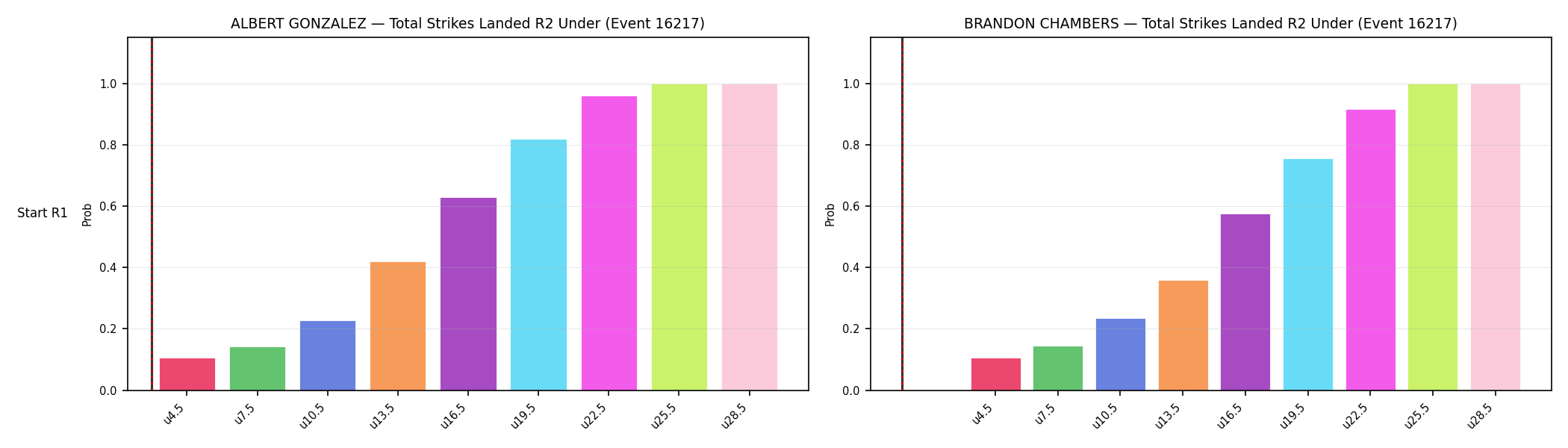 Round: Total Strikes Landed — round 2 — snapshots — Prod