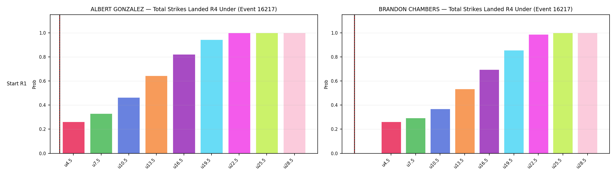 Round: Total Strikes Landed — round 4 — snapshots — Prod