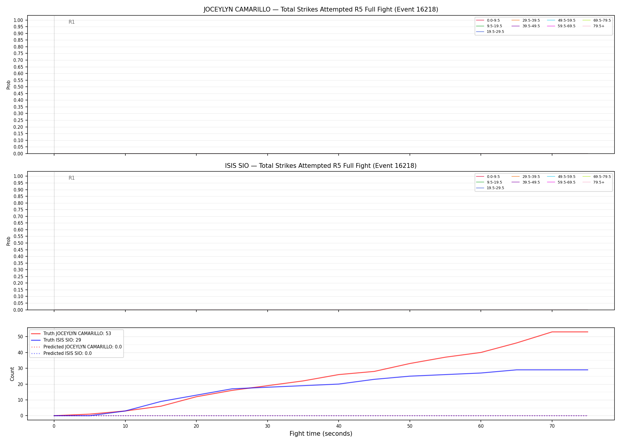 Round: Total Strikes Attempted — round 5 — fight view — Prod