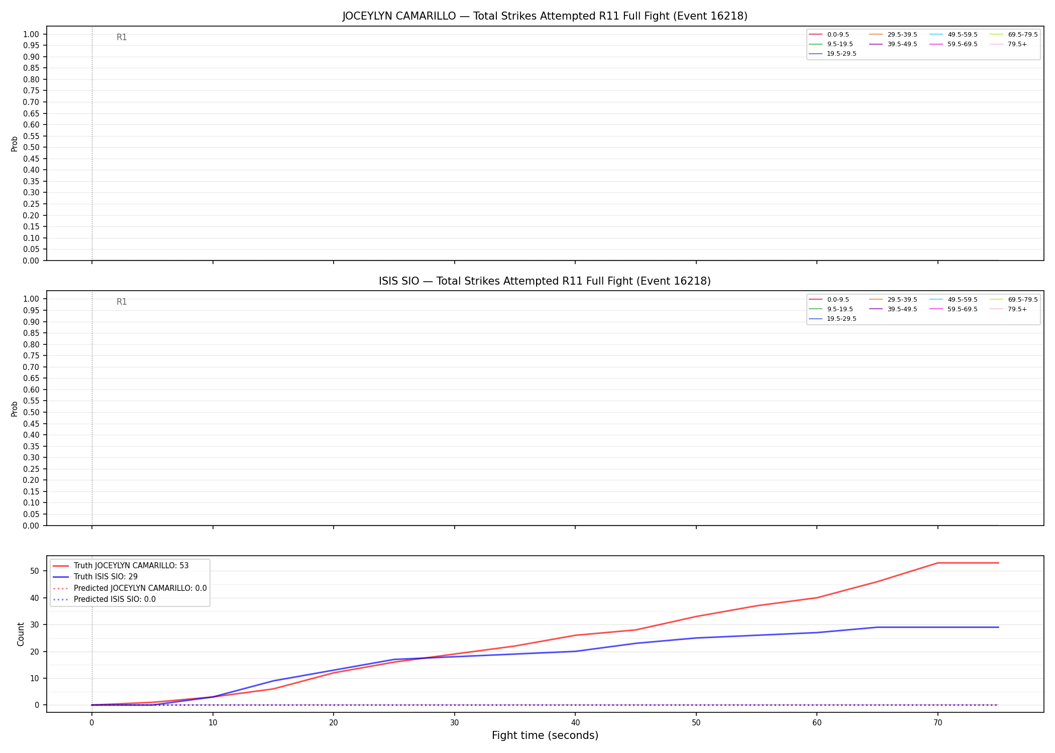 Round: Total Strikes Attempted — round 11 — fight view — Prod