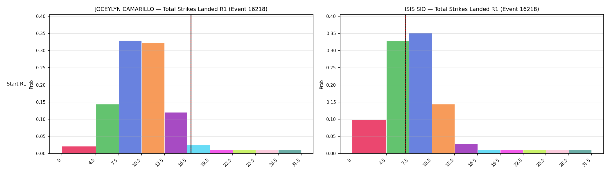 Round: Total Strikes Landed — round 1 — snapshots — Prod
