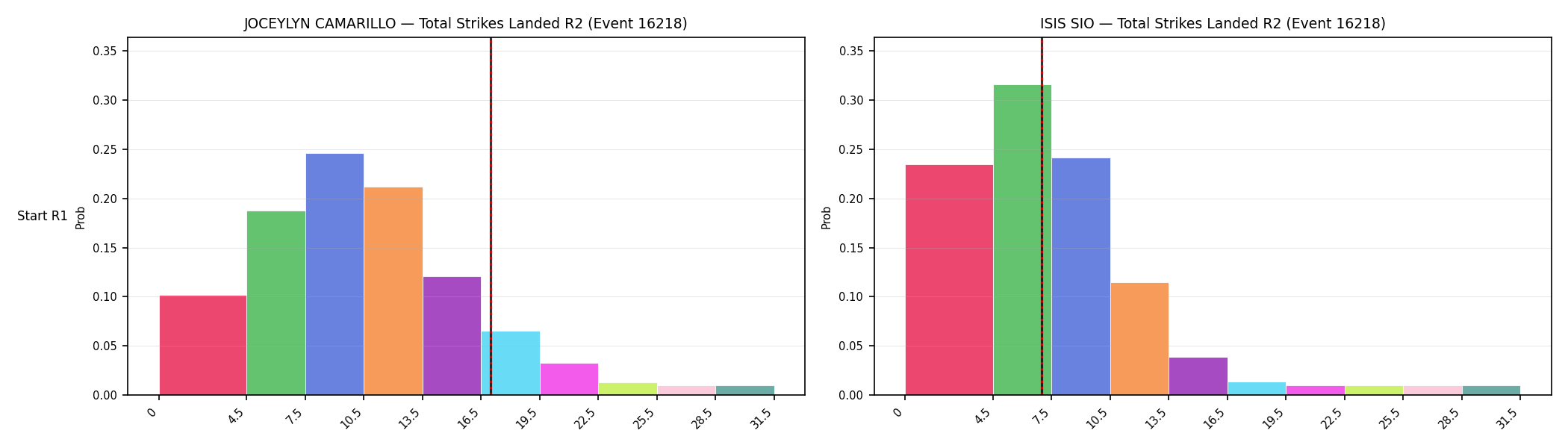 Round: Total Strikes Landed — round 2 — snapshots — Prod