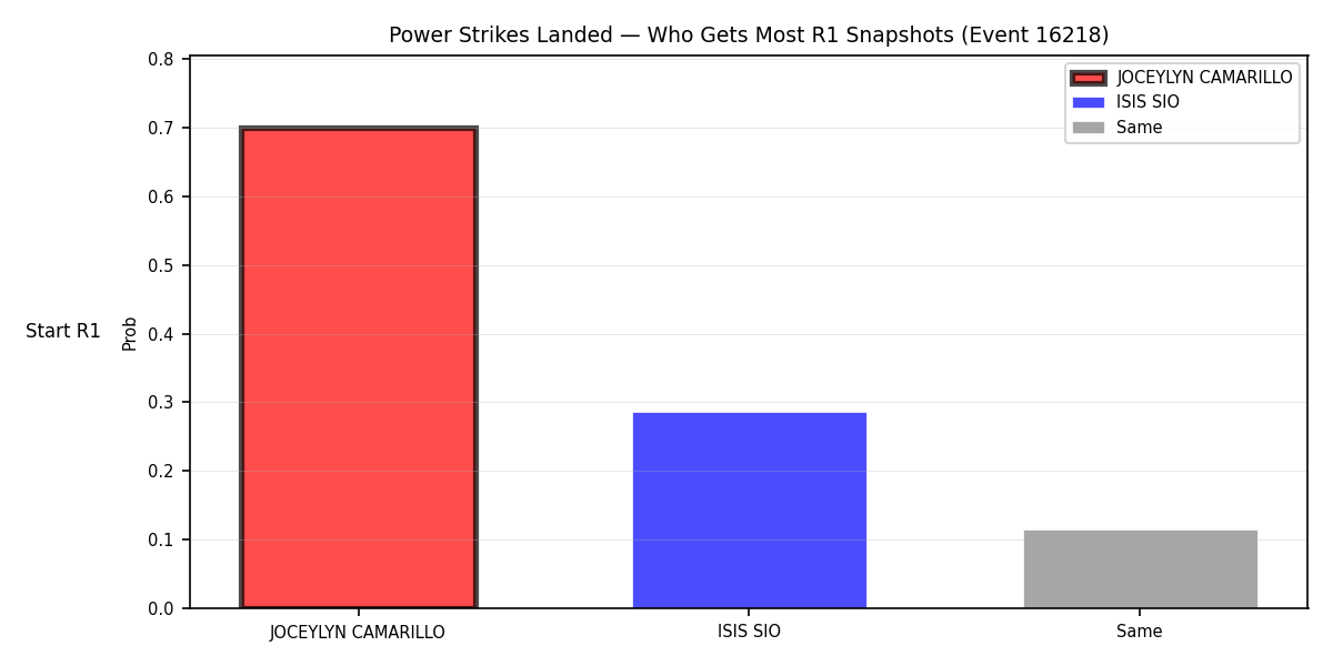 Round: Power Strikes Landed — round 1 — snapshots — Prod