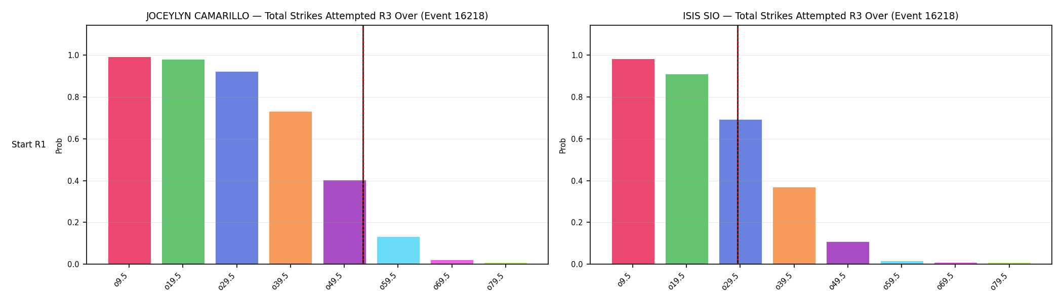 Round: Total Strikes Attempted — round 3 — snapshots — Prod