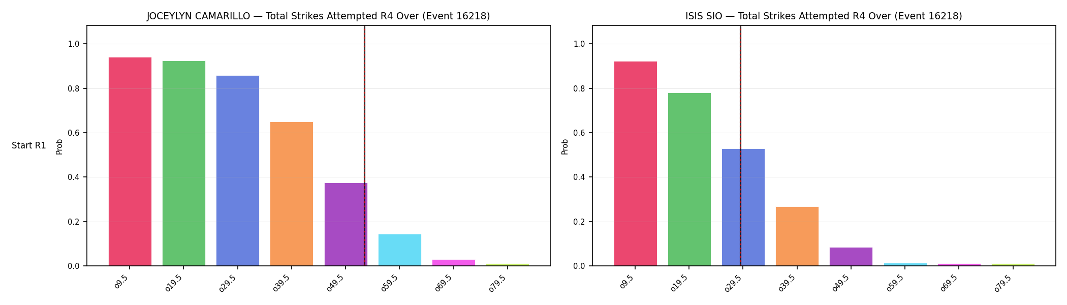 Round: Total Strikes Attempted — round 4 — snapshots — Prod