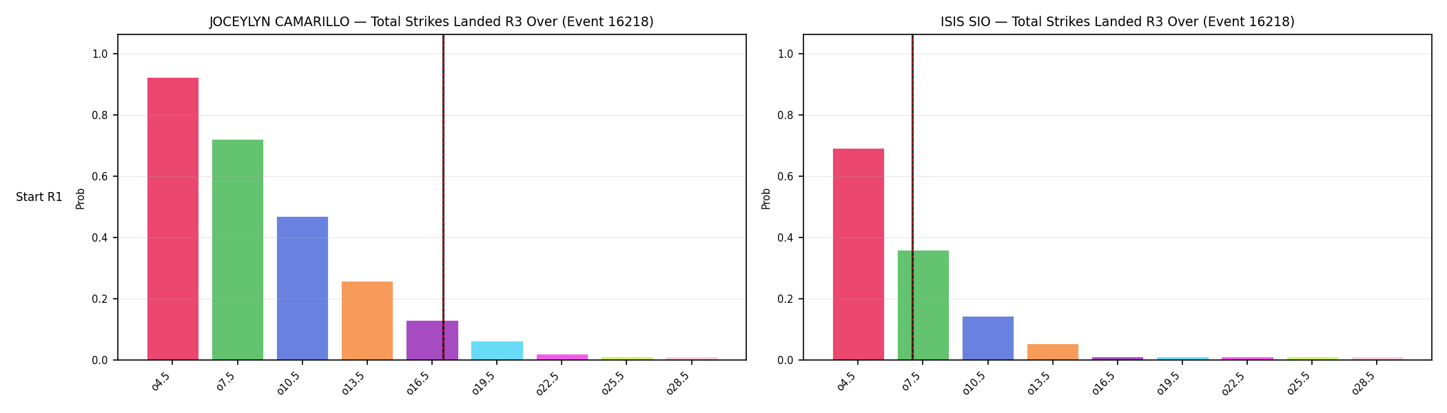 Round: Total Strikes Landed — round 3 — snapshots — Prod