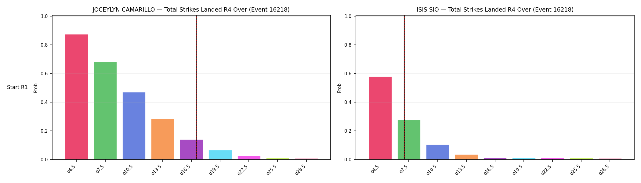 Round: Total Strikes Landed — round 4 — snapshots — Prod