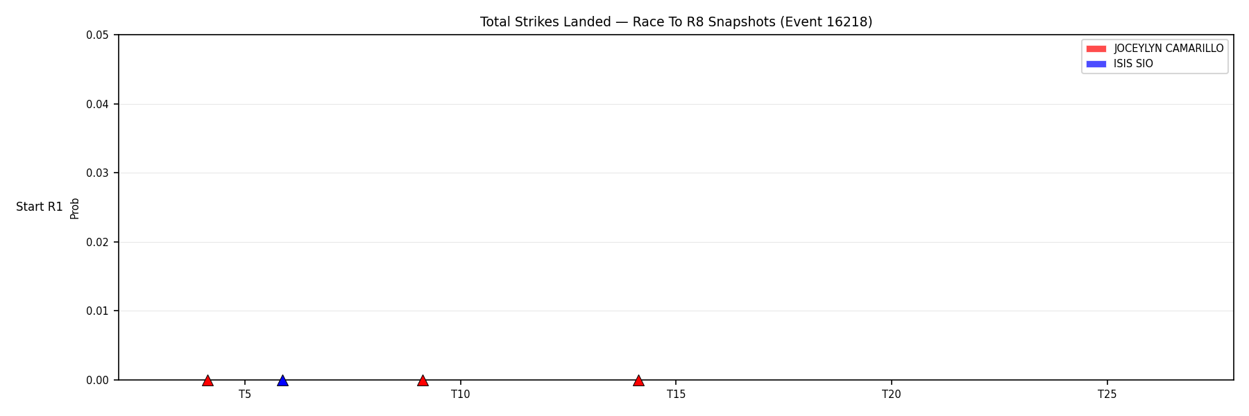 Round: Total Strikes Landed — round 8 — snapshots — Prod