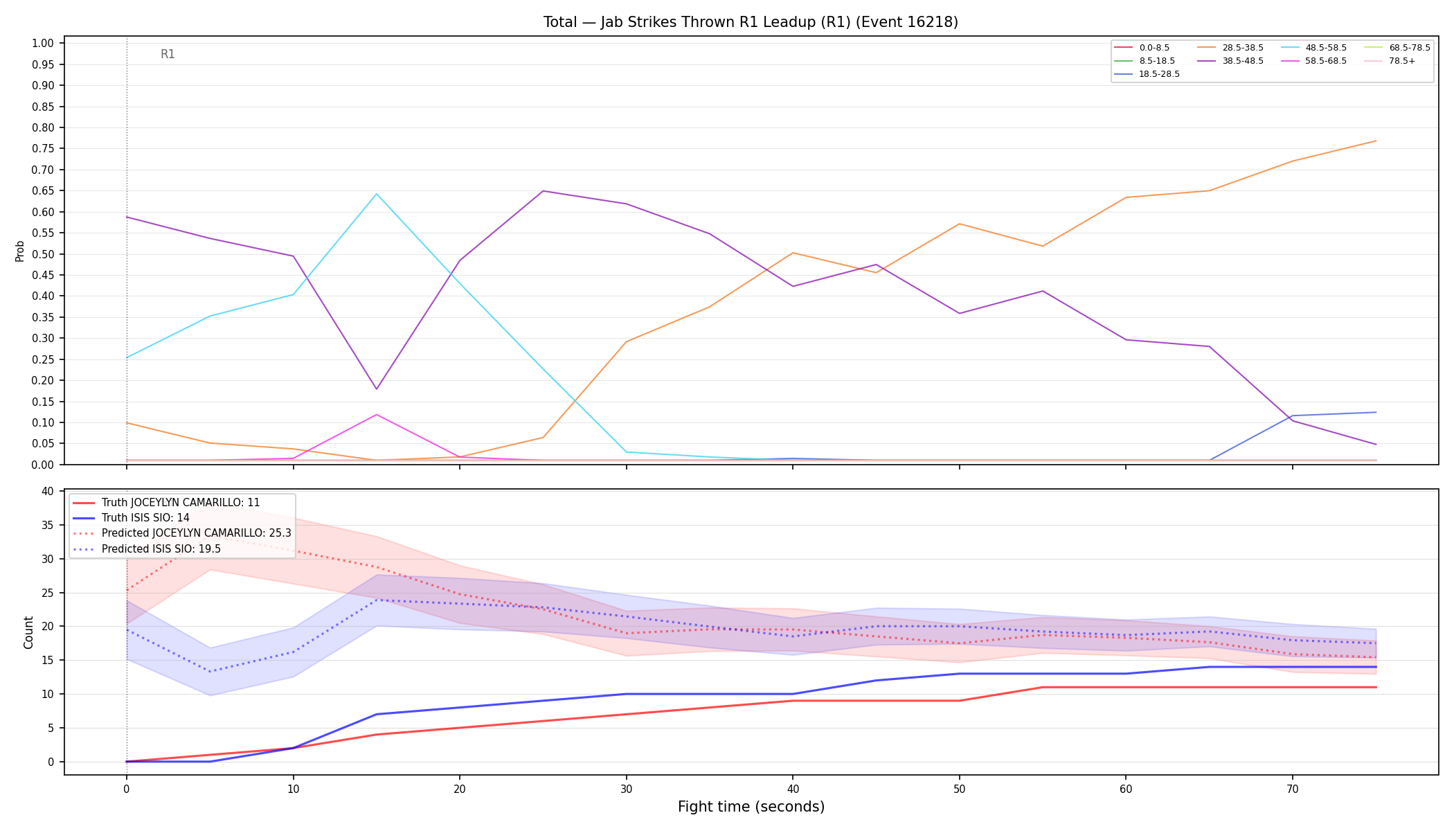 Stats/Round/Total Bins/Jab Strikes Thrown/Round 01/16218 Round 01 Leadup — Prod