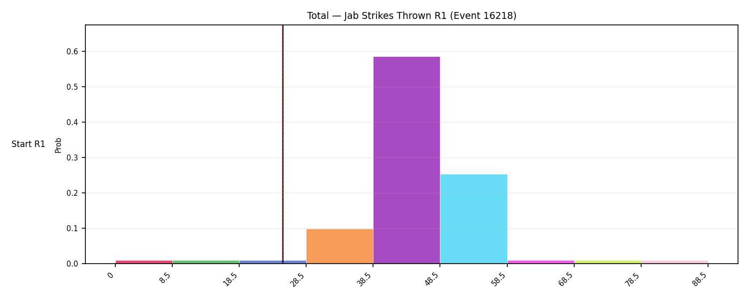 Stats/Round/Total Bins/Jab Strikes Thrown/Round 01/16218 Round 01 Snapshots — Prod