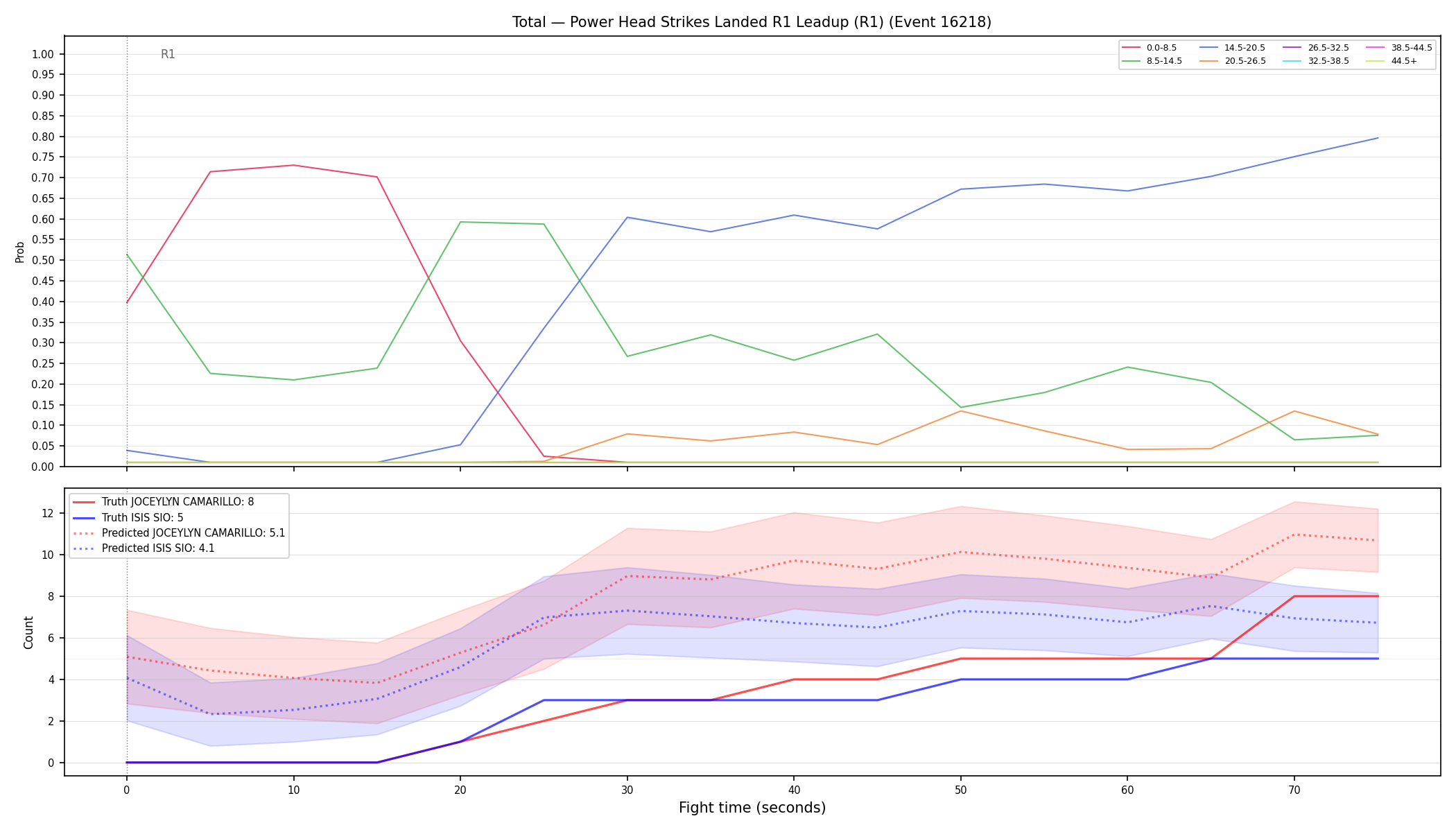 Stats/Round/Total Bins/Power Head Strikes Landed/Round 01/16218 Round 01 Leadup — Prod