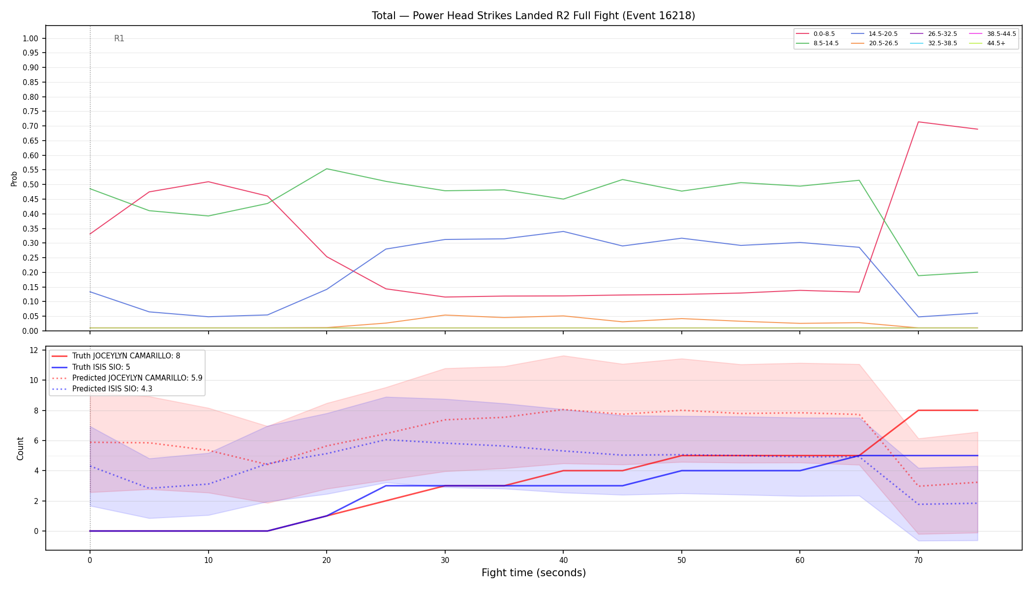 Stats/Round/Total Bins/Power Head Strikes Landed/Round 02/16218 Round 02 Fight — Prod