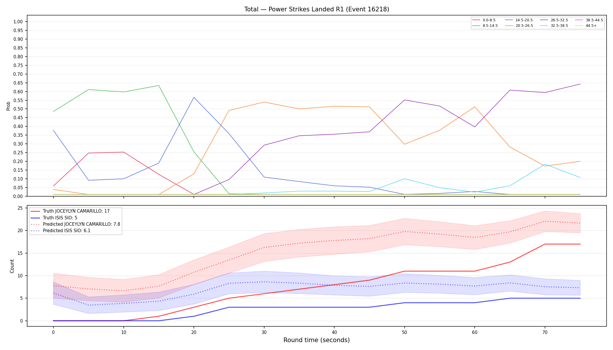 Stats/Round/Total Bins/Power Strikes Landed/Round 01/16218 Round 01 — Prod