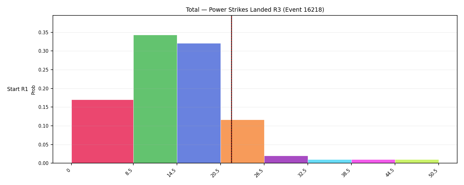 Stats/Round/Total Bins/Power Strikes Landed/Round 03/16218 Round 03 Snapshots — Prod
