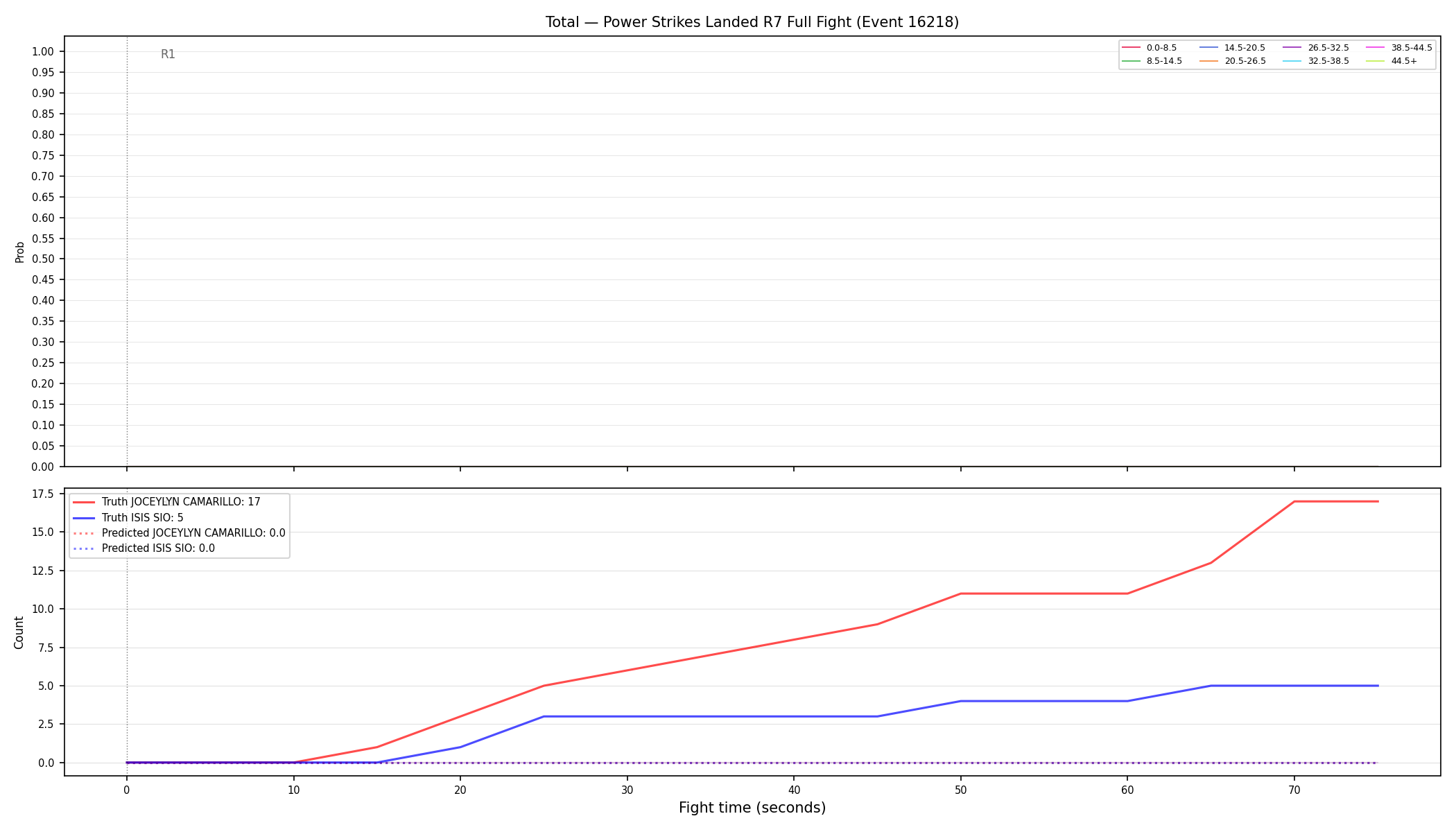 Stats/Round/Total Bins/Power Strikes Landed/Round 07/16218 Round 07 Fight — Prod