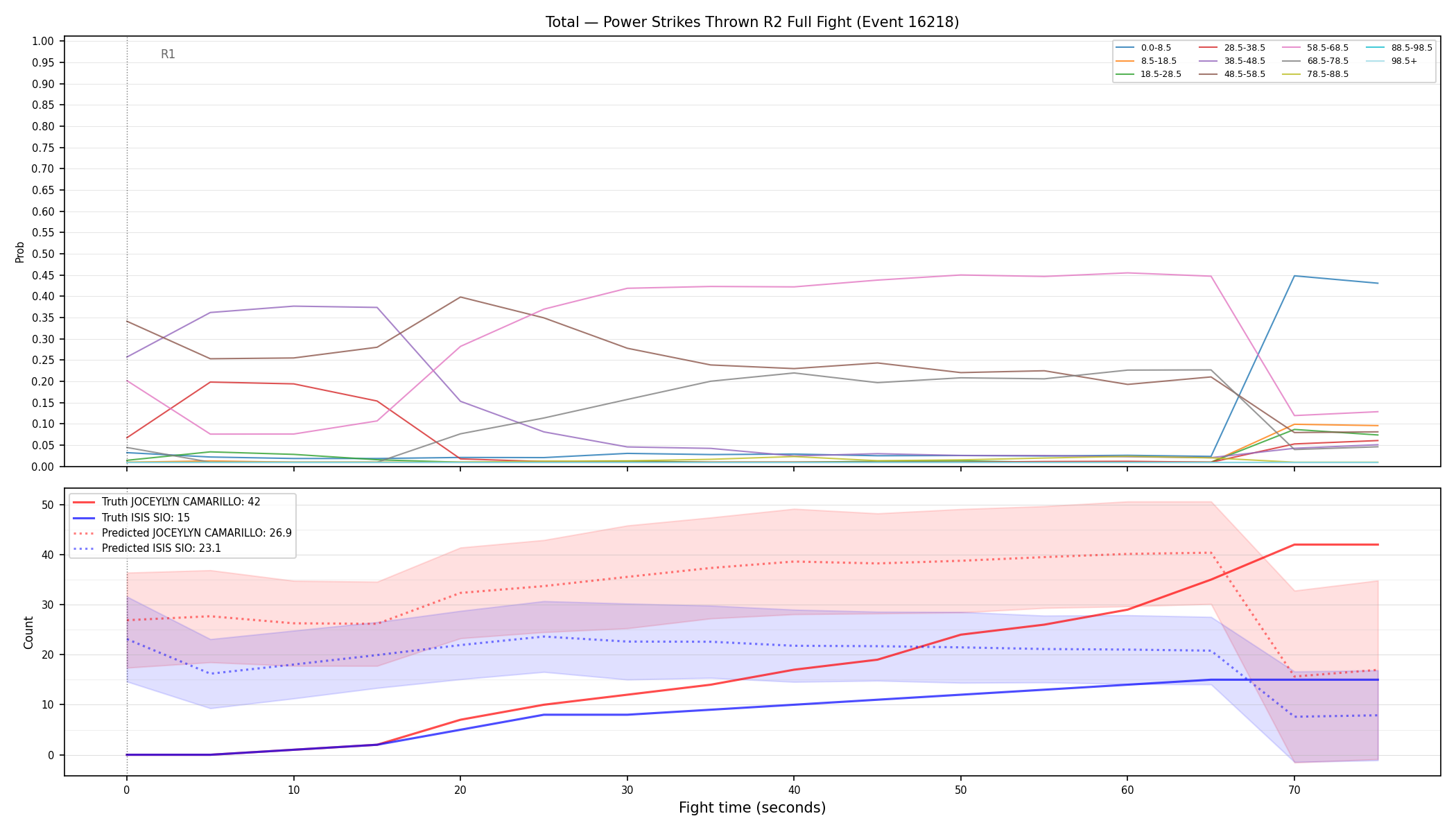 Stats/Round/Total Bins/Power Strikes Thrown/Round 02/16218 Round 02 Fight — Prod