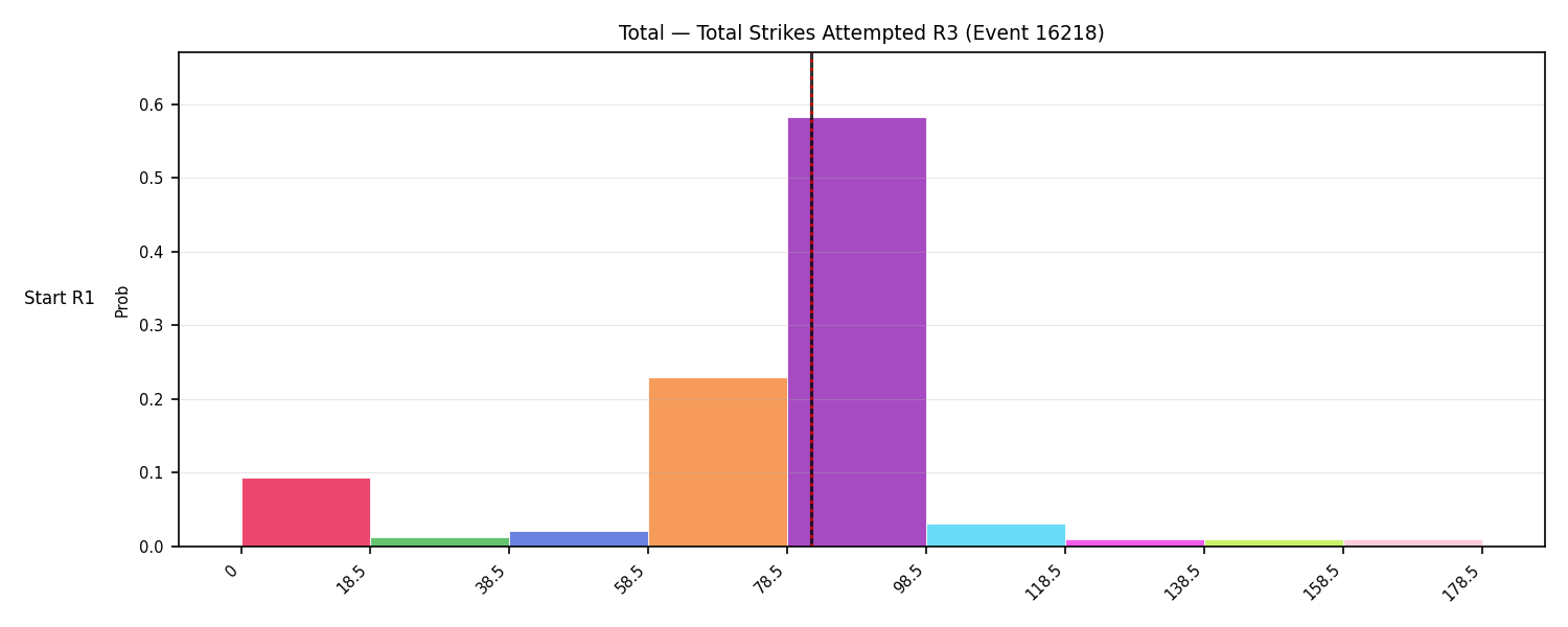 Stats/Round/Total Bins/Total Strikes Attempted/Round 03/16218 Round 03 Snapshots — Prod