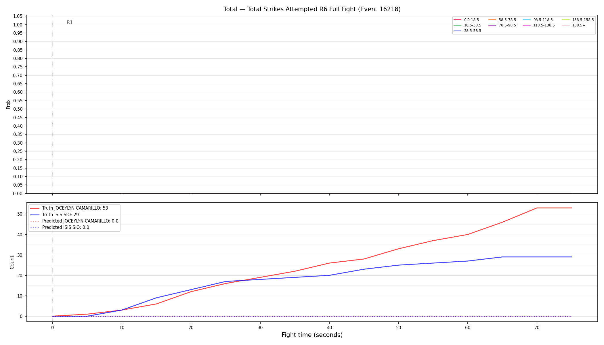 Stats/Round/Total Bins/Total Strikes Attempted/Round 06/16218 Round 06 Fight — Prod