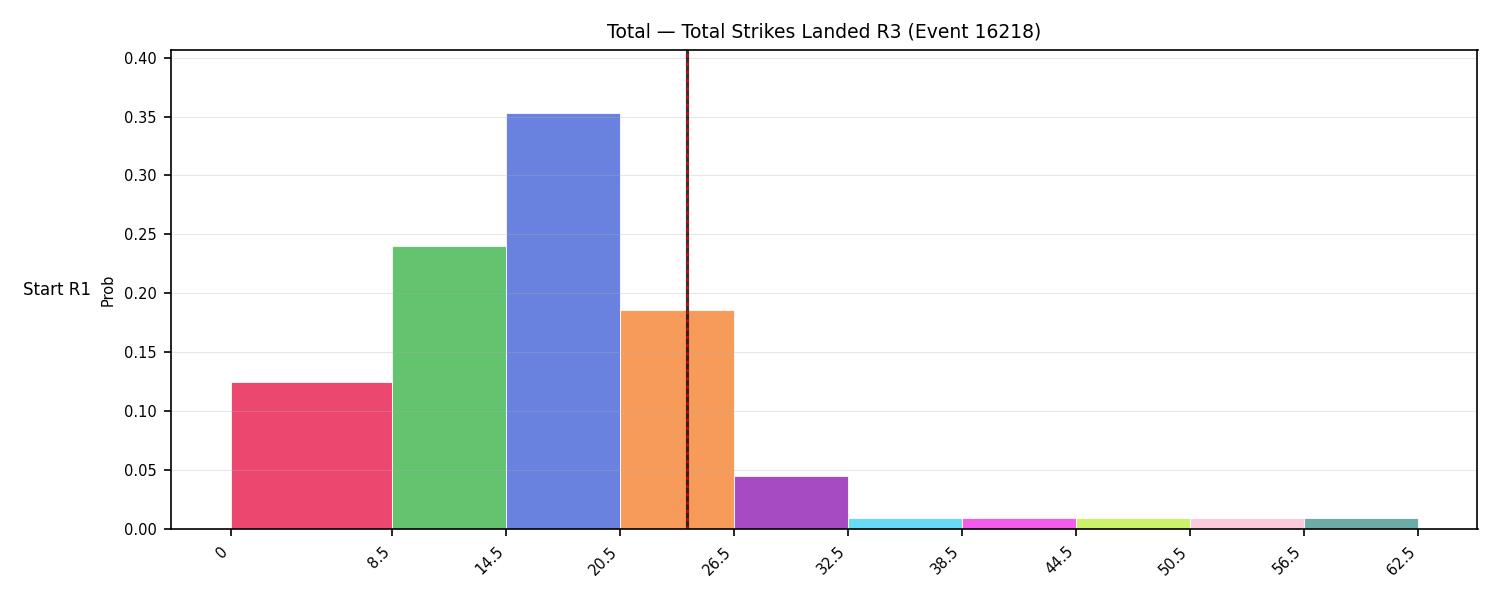 Stats/Round/Total Bins/Total Strikes Landed/Round 03/16218 Round 03 Snapshots — Prod
