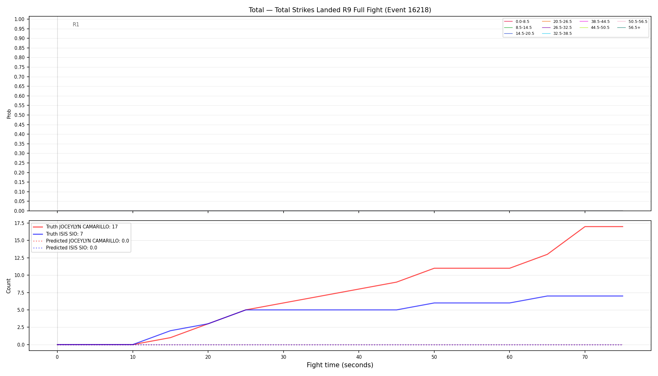 Stats/Round/Total Bins/Total Strikes Landed/Round 09/16218 Round 09 Fight — Prod