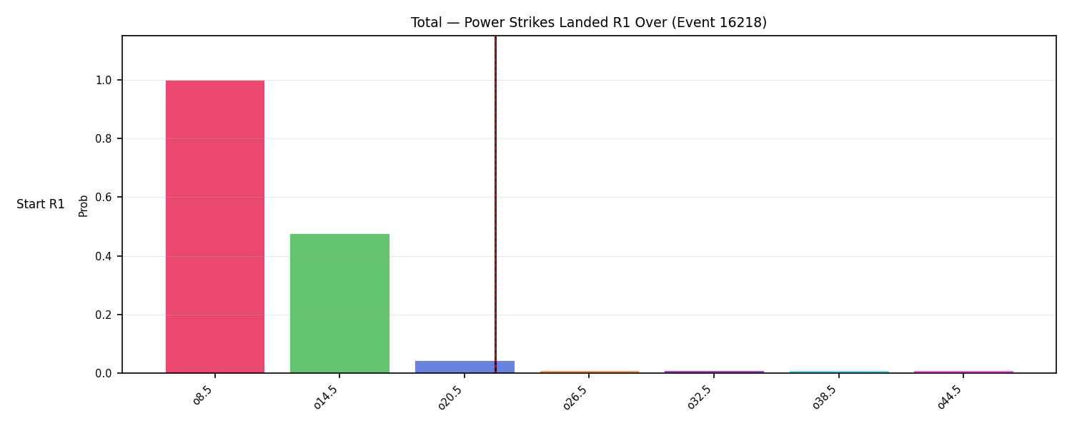 Stats/Round/Total Overs/Power Strikes Landed/Round 01/16218 Round 01 Over Snapshots — Prod