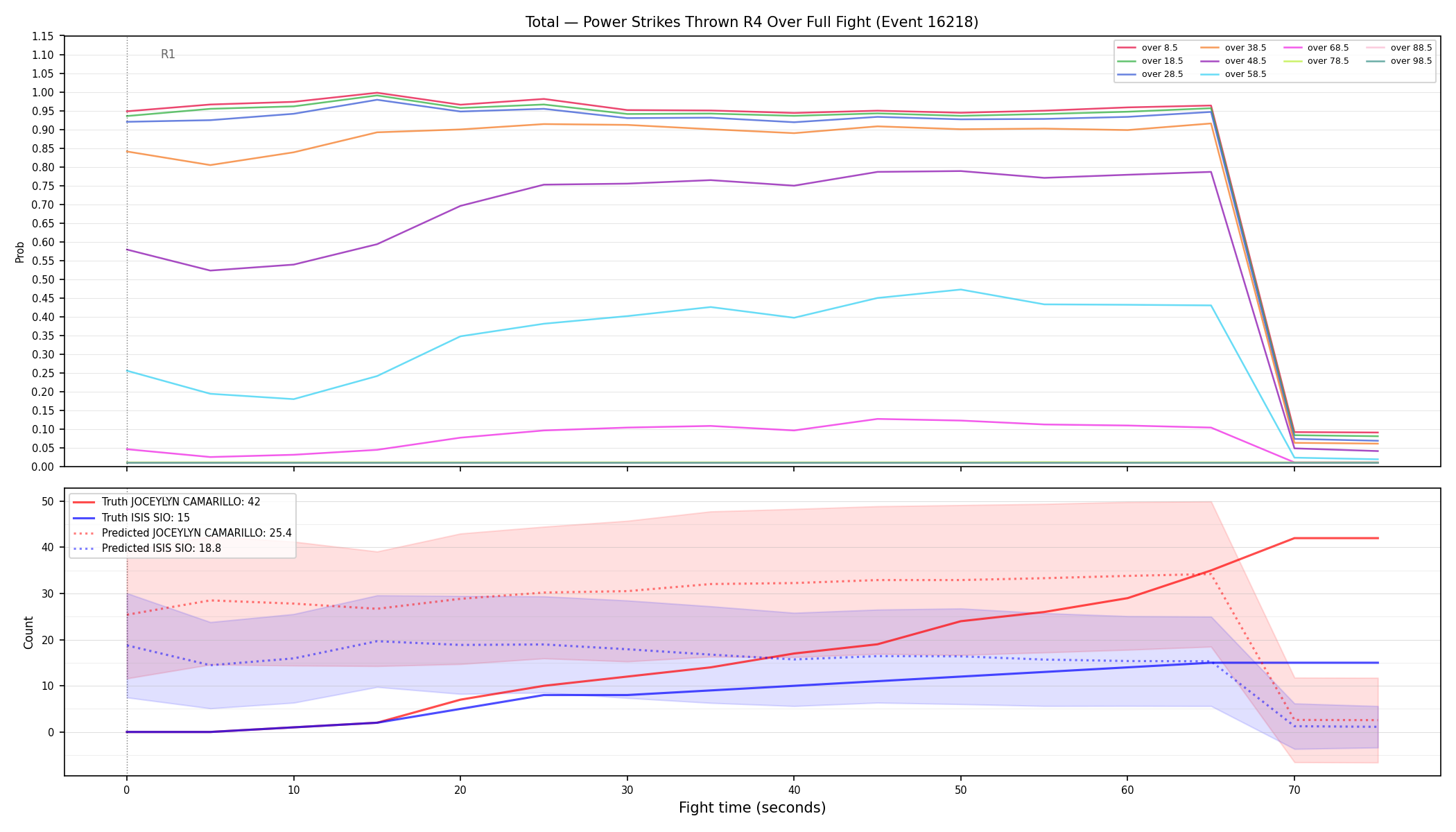 Stats/Round/Total Overs/Power Strikes Thrown/Round 04/16218 Round 04 Over Fight — Prod