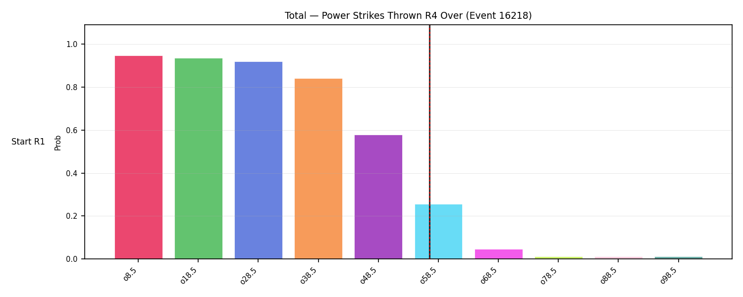 Stats/Round/Total Overs/Power Strikes Thrown/Round 04/16218 Round 04 Over Snapshots — Prod