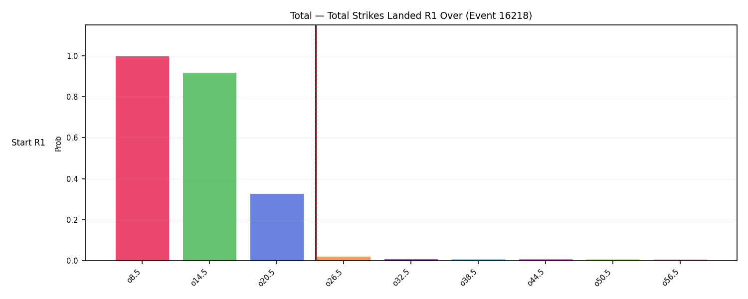 Stats/Round/Total Overs/Total Strikes Landed/Round 01/16218 Round 01 Over Snapshots — Prod