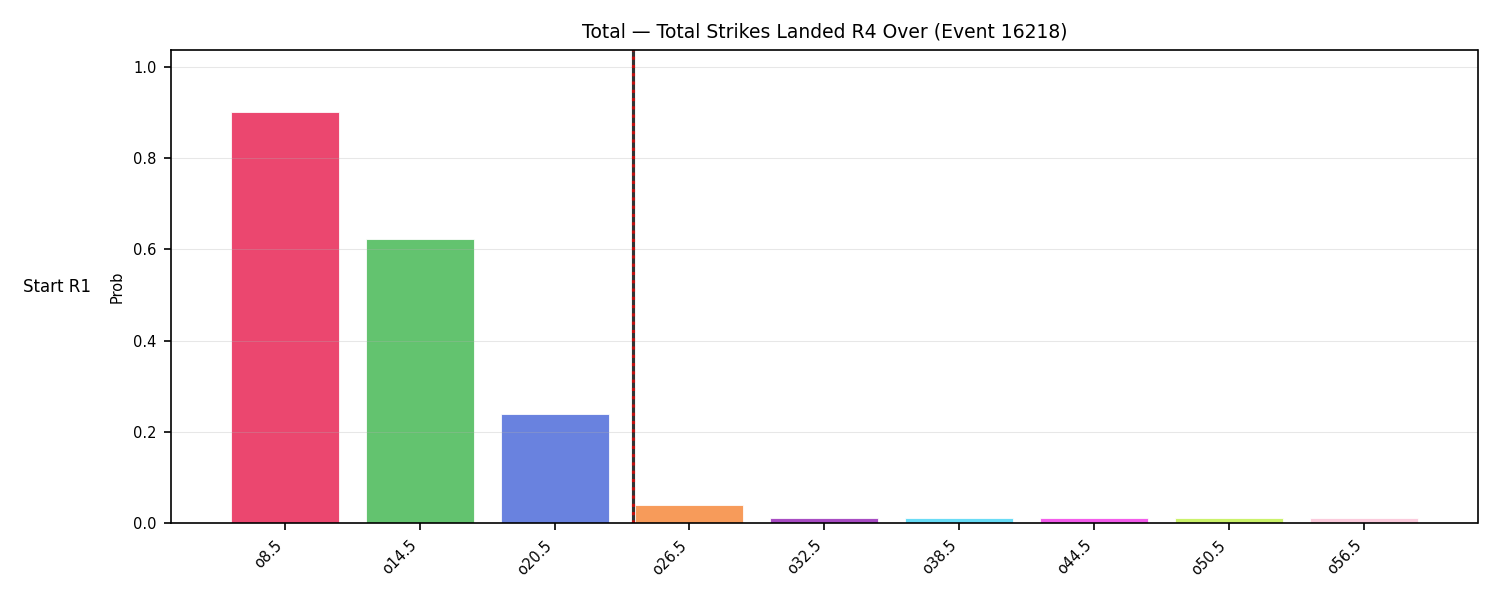 Stats/Round/Total Overs/Total Strikes Landed/Round 04/16218 Round 04 Over Snapshots — Prod