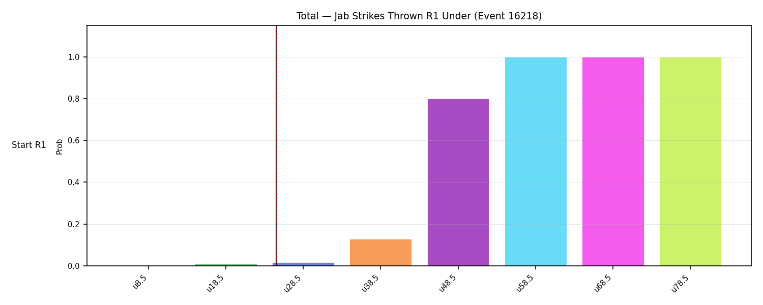 Stats/Round/Total Unders/Jab Strikes Thrown/Round 01/16218 Round 01 Under Snapshots — Prod