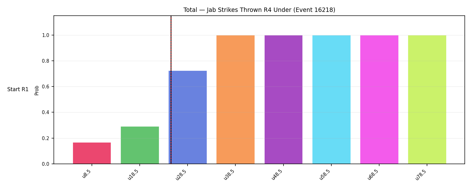 Stats/Round/Total Unders/Jab Strikes Thrown/Round 04/16218 Round 04 Under Snapshots — Prod