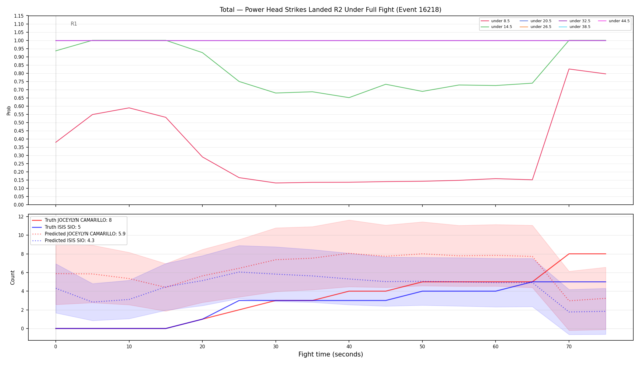 Stats/Round/Total Unders/Power Head Strikes Landed/Round 02/16218 Round 02 Under Fight — Prod