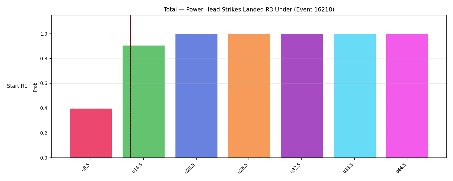 Stats/Round/Total Unders/Power Head Strikes Landed/Round 03/16218 Round 03 Under Snapshots — Prod