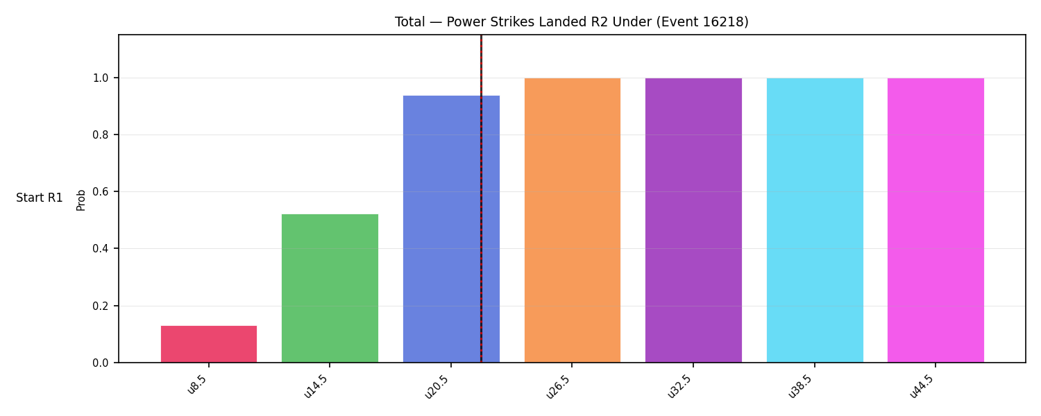 Stats/Round/Total Unders/Power Strikes Landed/Round 02/16218 Round 02 Under Snapshots — Prod
