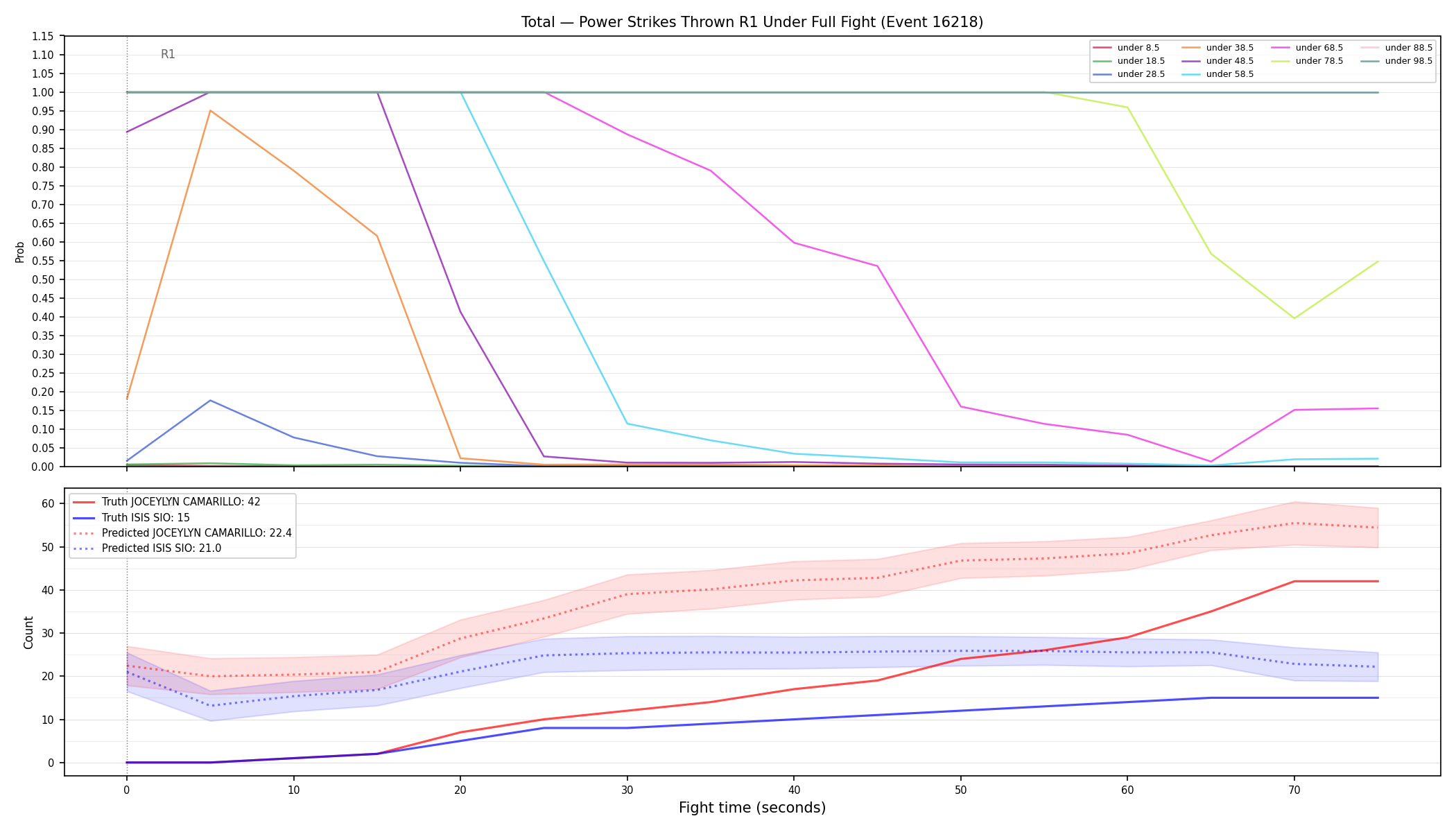 Stats/Round/Total Unders/Power Strikes Thrown/Round 01/16218 Round 01 Under Fight — Prod