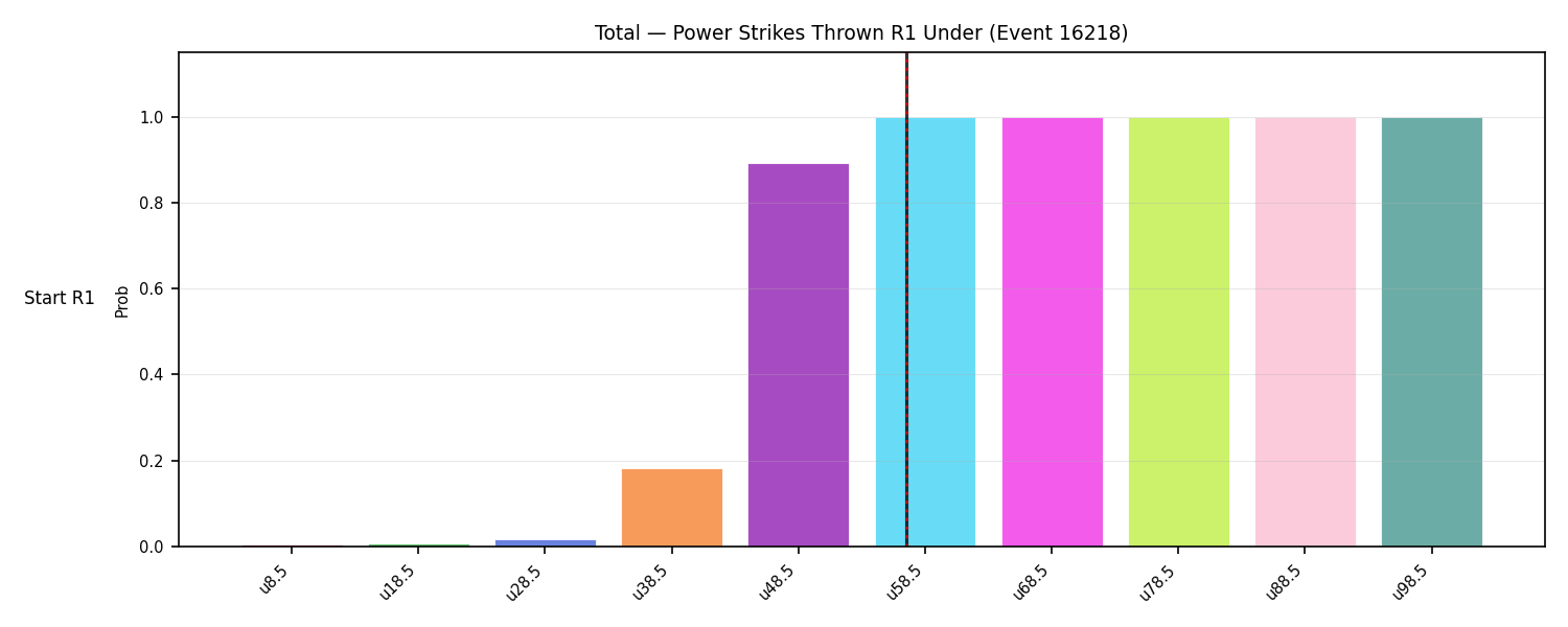 Stats/Round/Total Unders/Power Strikes Thrown/Round 01/16218 Round 01 Under Snapshots — Prod