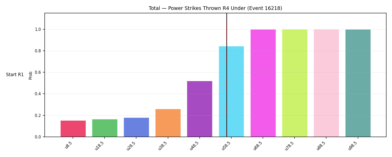 Stats/Round/Total Unders/Power Strikes Thrown/Round 04/16218 Round 04 Under Snapshots — Prod