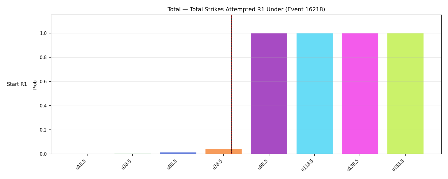 Stats/Round/Total Unders/Total Strikes Attempted/Round 01/16218 Round 01 Under Snapshots — Prod