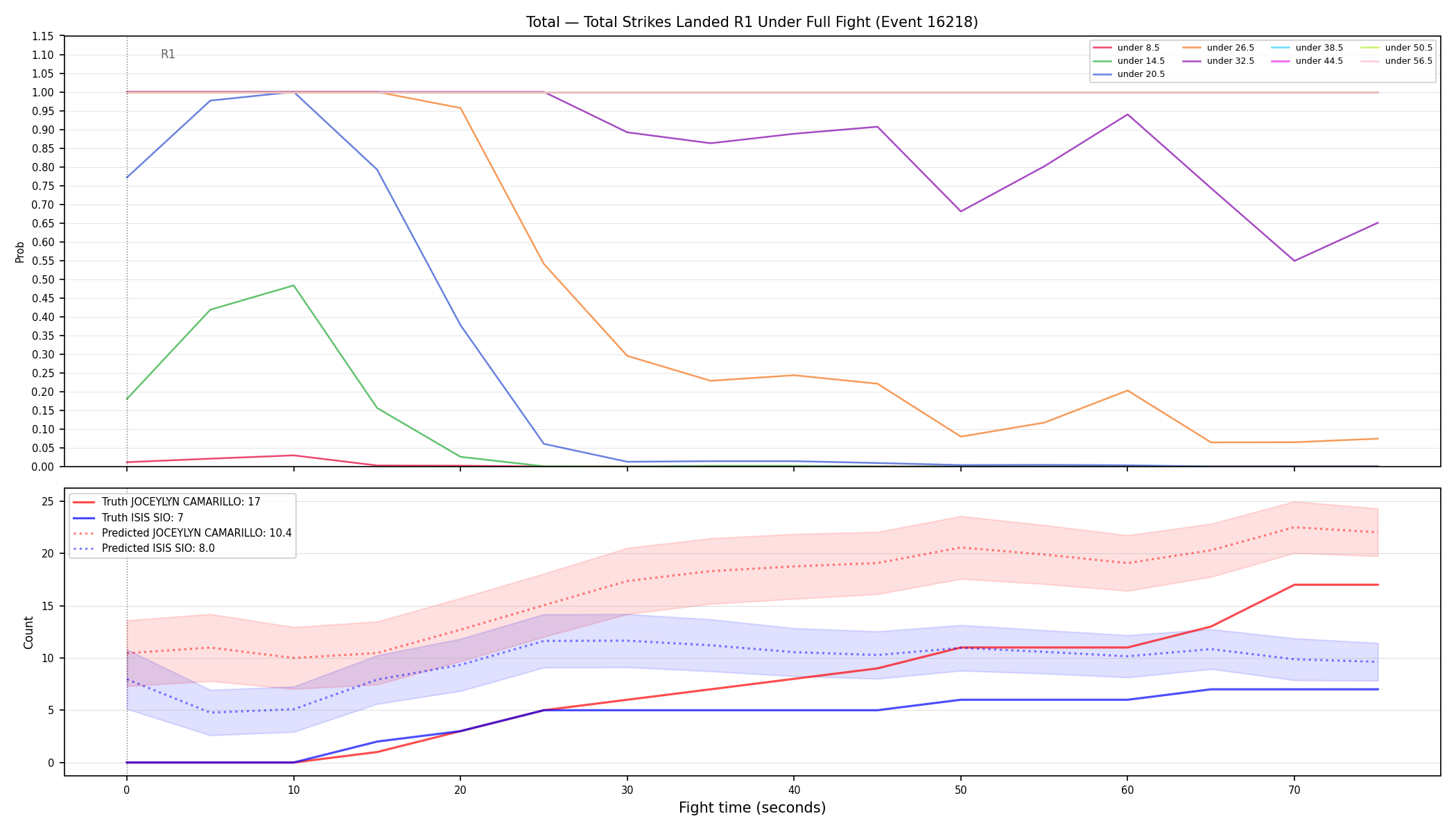 Stats/Round/Total Unders/Total Strikes Landed/Round 01/16218 Round 01 Under Fight — Prod