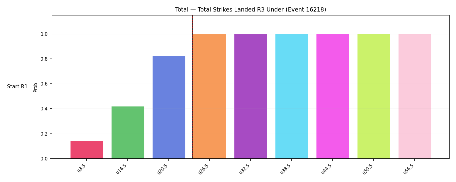 Stats/Round/Total Unders/Total Strikes Landed/Round 03/16218 Round 03 Under Snapshots — Prod