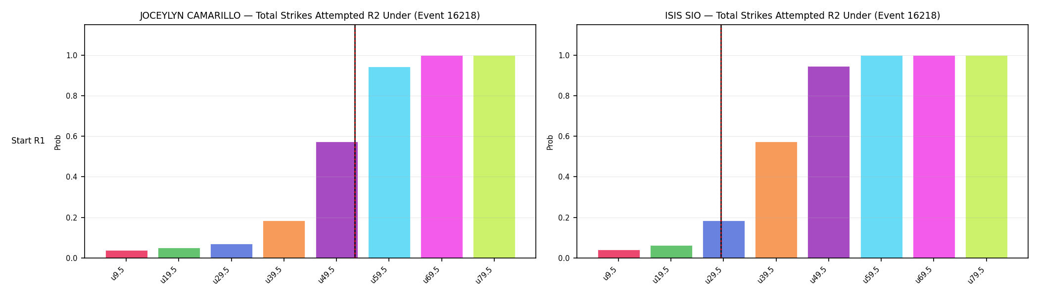 Round: Total Strikes Attempted — round 2 — snapshots — Prod