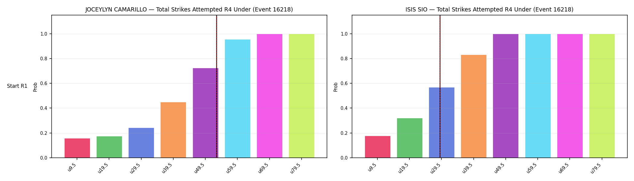 Round: Total Strikes Attempted — round 4 — snapshots — Prod