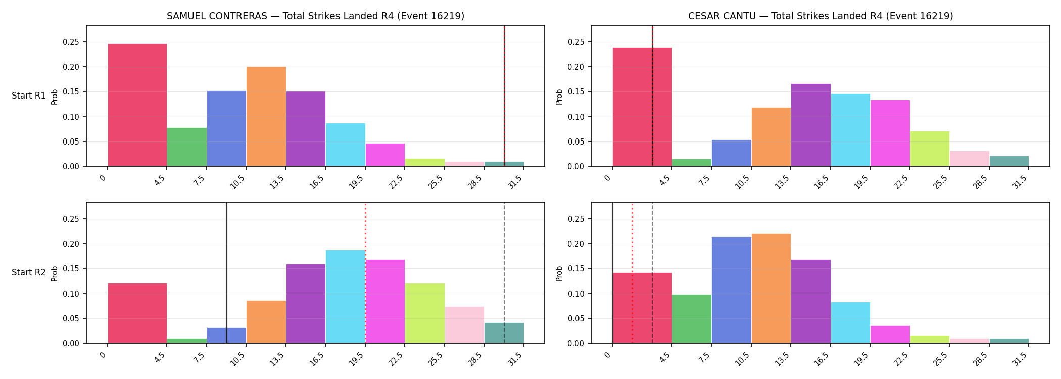 Round: Total Strikes Landed — round 4 — snapshots — Prod
