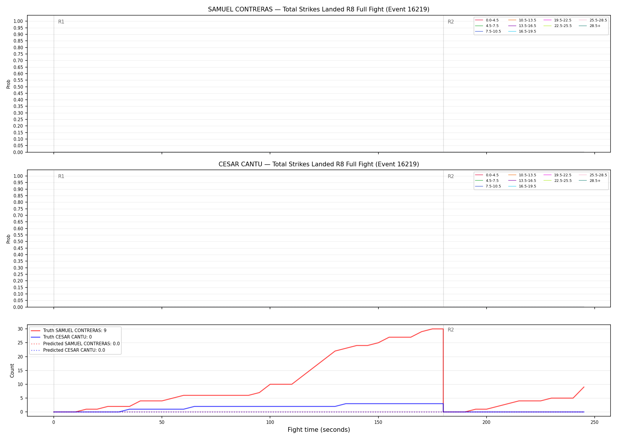 Round: Total Strikes Landed — round 8 — fight view — Prod